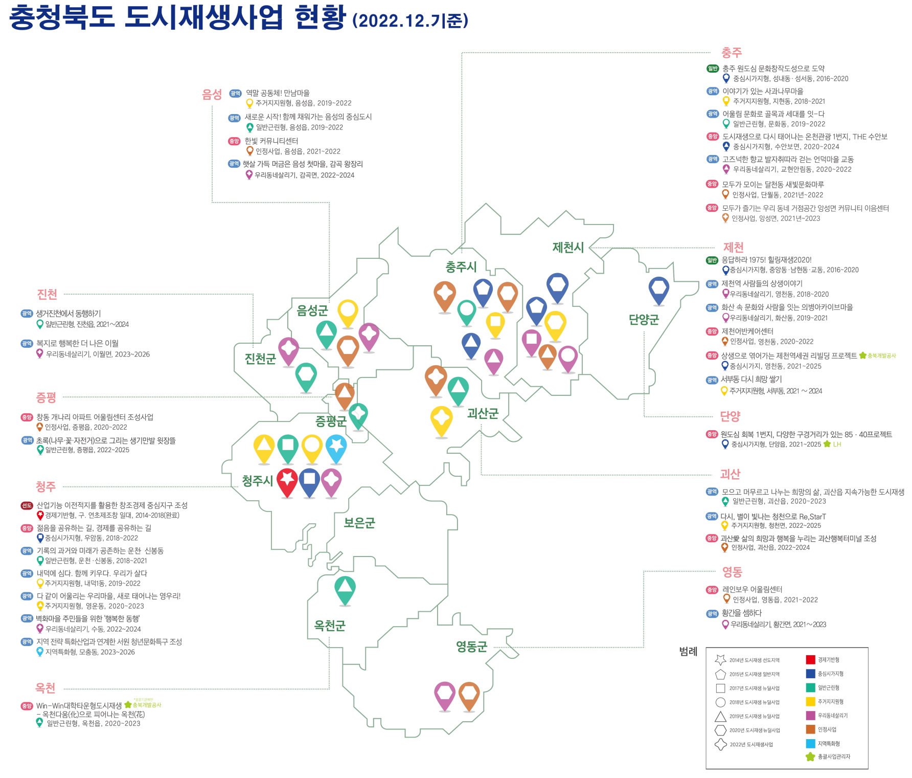충청북도 도시재생사업 현황 2022.12